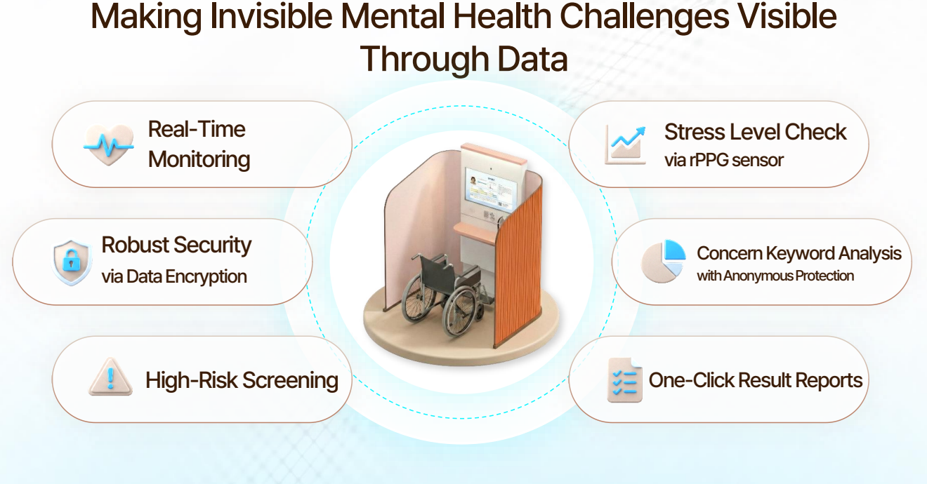Weromy data-driven mental wellness visualization